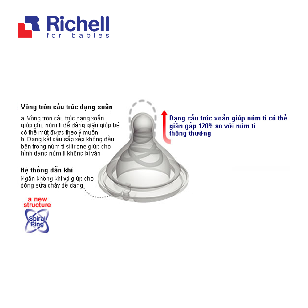Núm ti cổ rộng cỡ S Richell (0-3m) RC98161/RC52950
