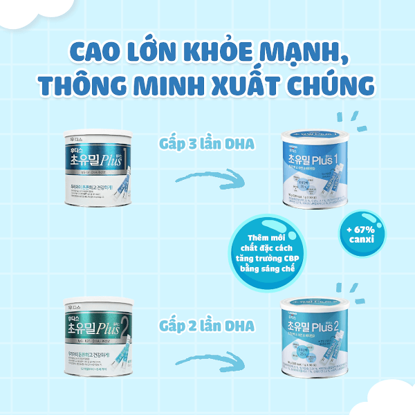 Sữa non ILDong Foodis CHOYUMEAL Plus 2